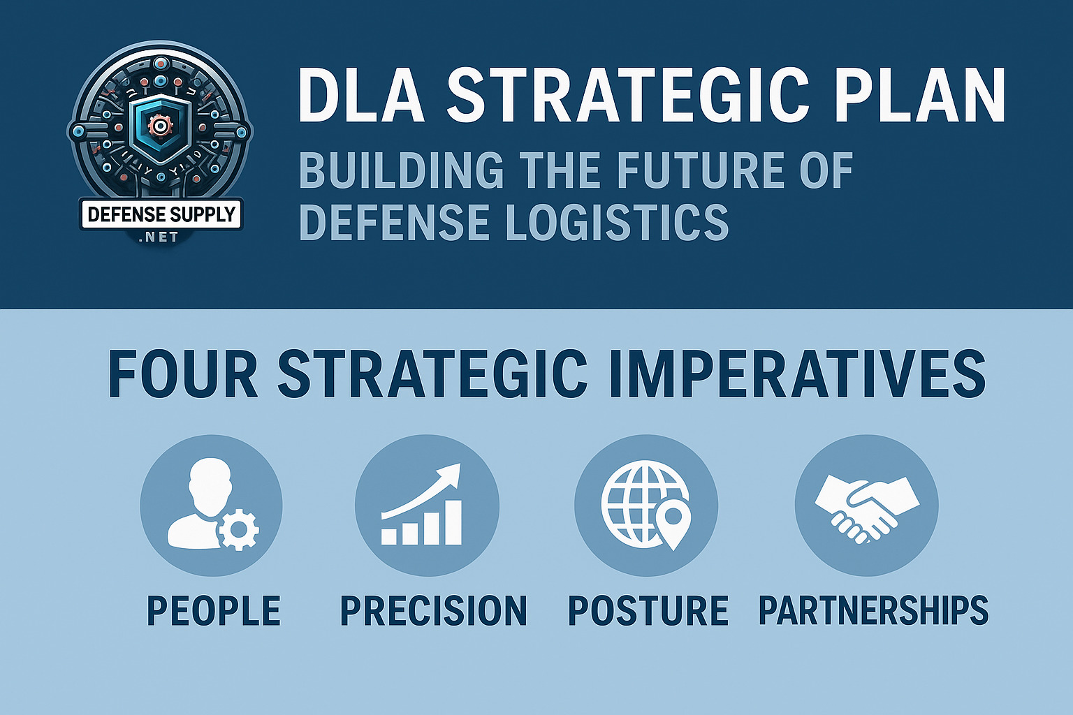 DLA Strategic Plan